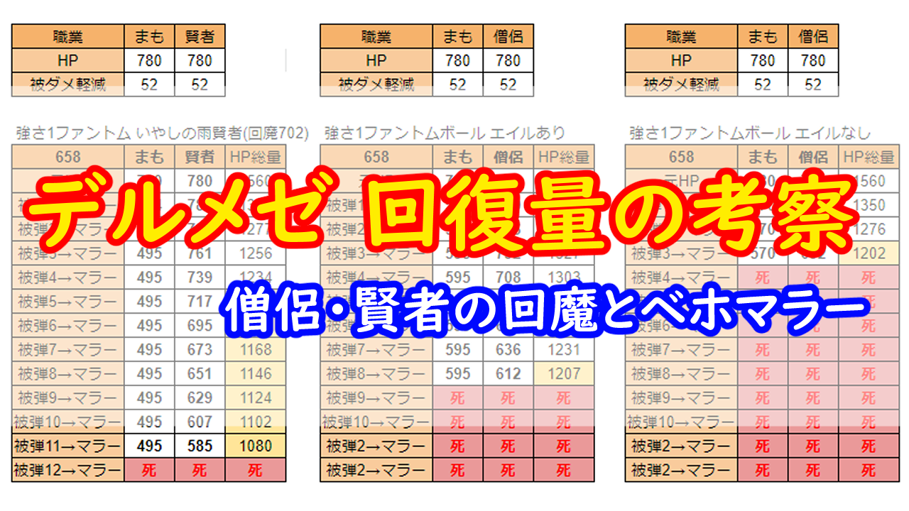 邪蒼鎧デルメゼ 賢者と僧侶の回復量目安 みみっくほしさんいますか